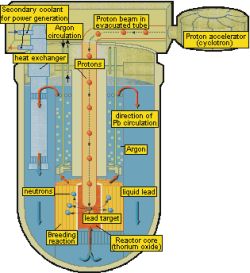 subcritical reactor