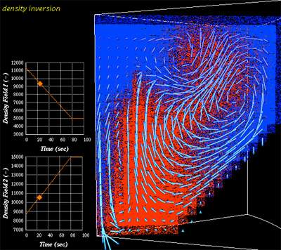 AFDM-density inversion