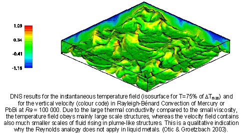 Temperation Fields