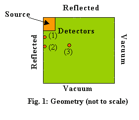 Geometry