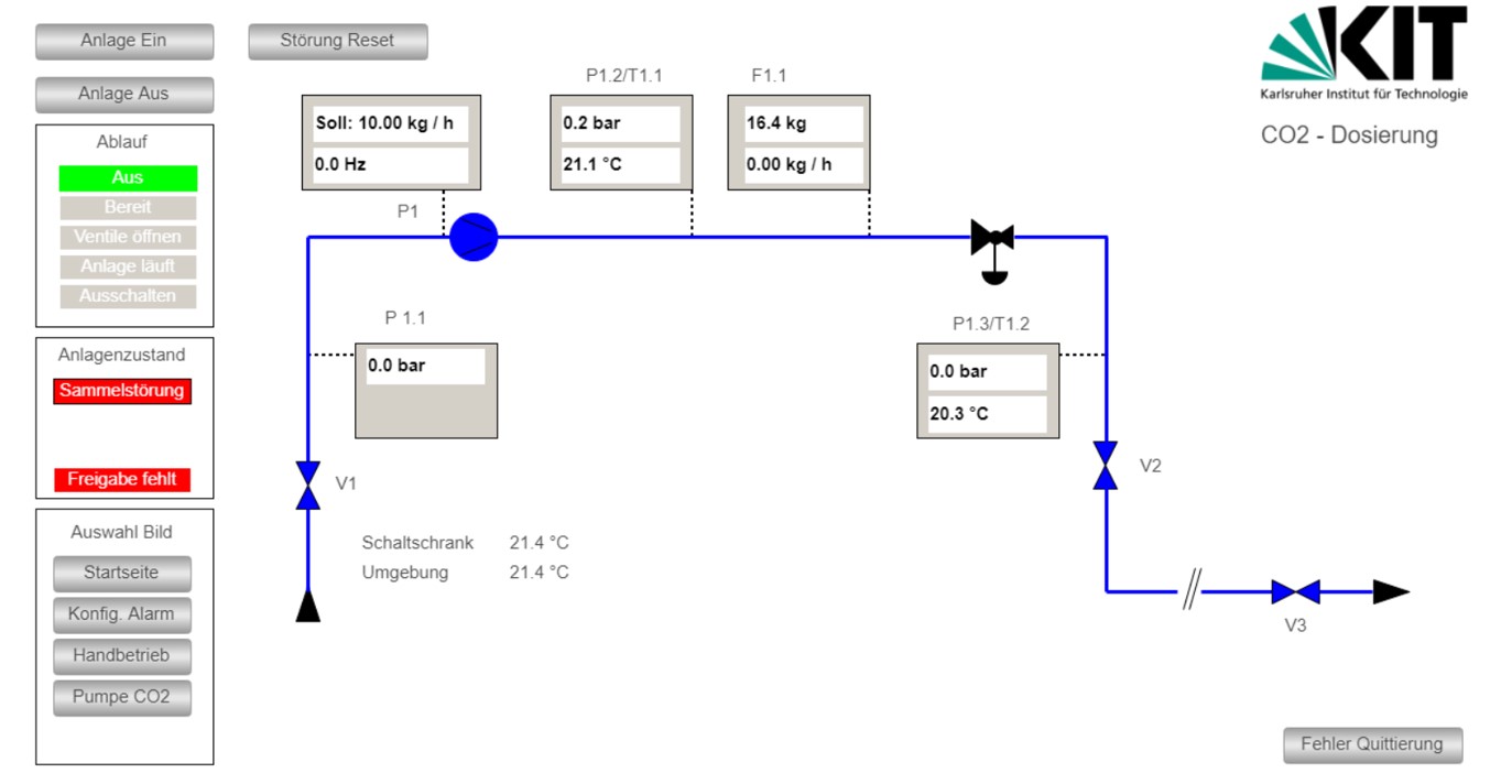 Kuhn-Anlagenschema CO2-Dosierstation