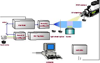 Lasersystem