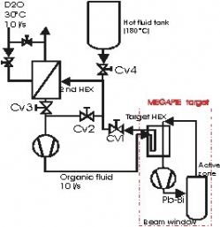 Figure 1: Cooling system of the MEGAPIE target