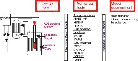 Figure 1: Overview of research activities