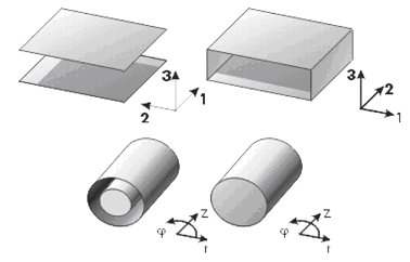 Plane channel and annulus options in TURBIT