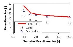 Effect of turbulent Prandtl number on Nusselt number in rod bundles