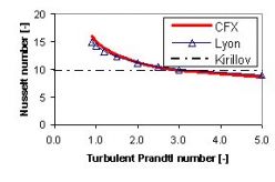 Effect of turbulent Prandtl number on Nusselt number in tubes