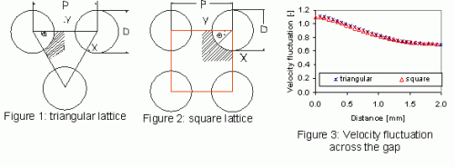 square lattice